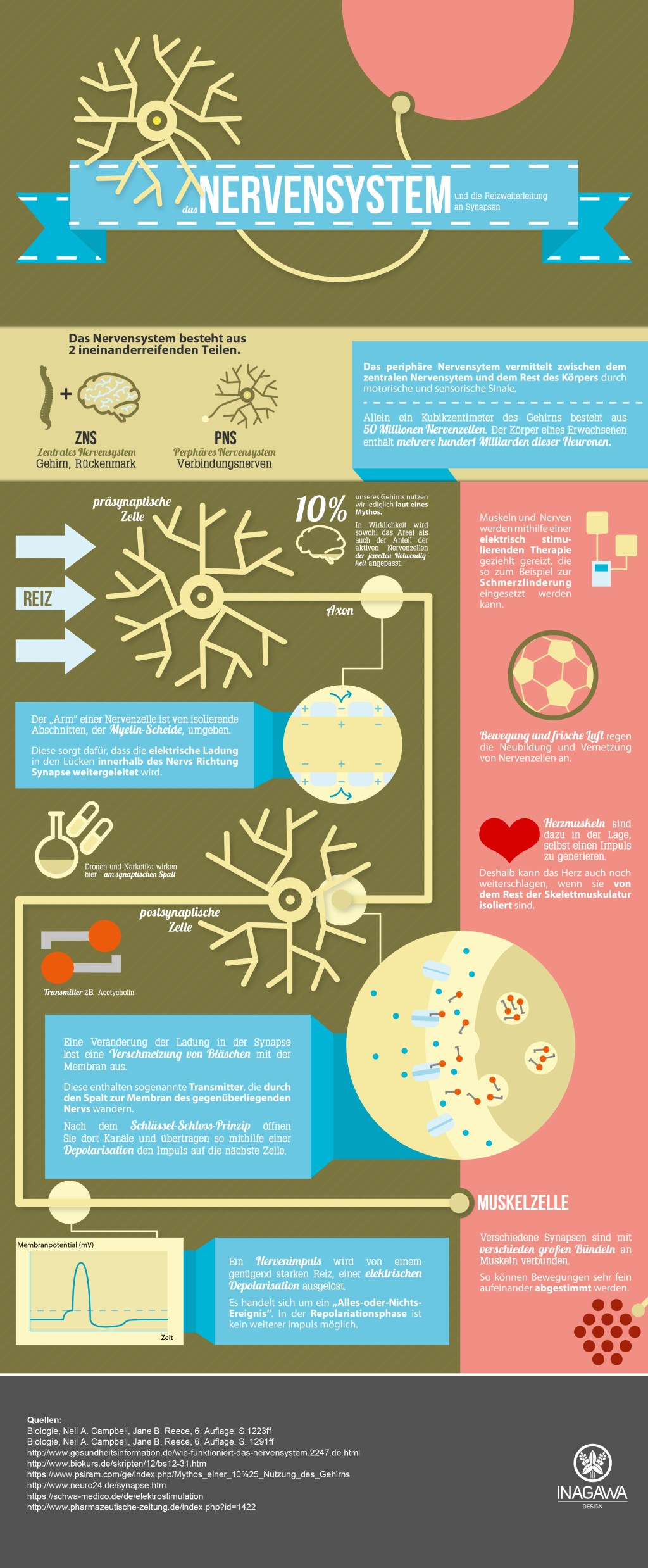 Infografiken für Inagawa