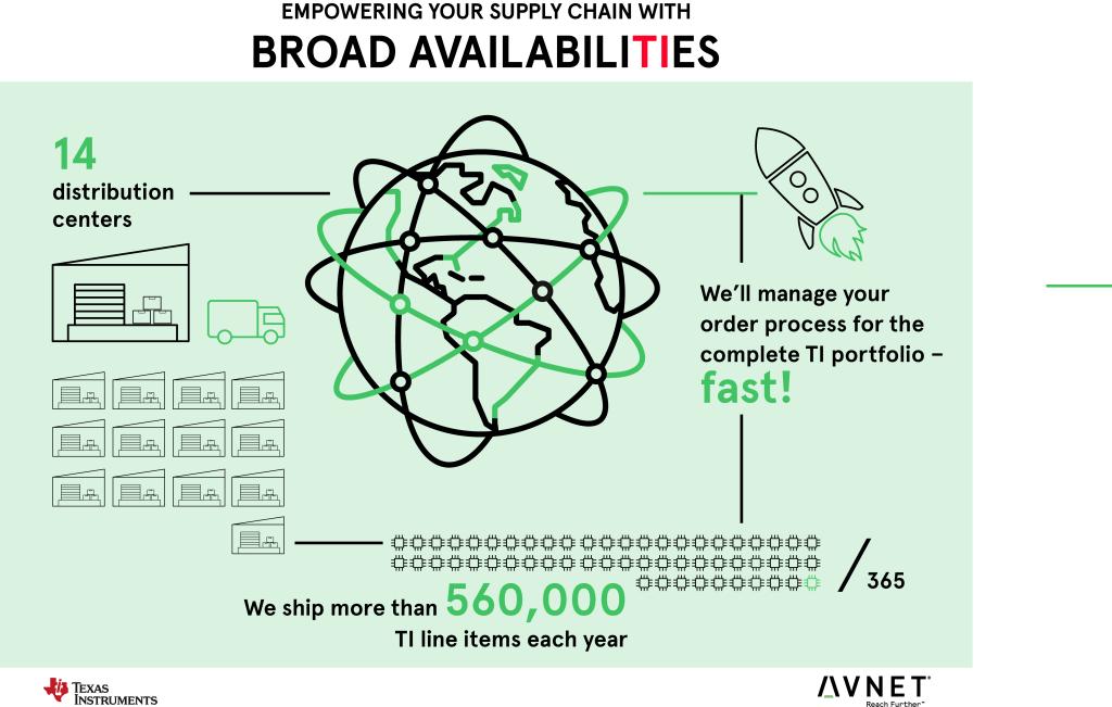 Infografik und Videos – Hersteller&nbsp;Kampagne